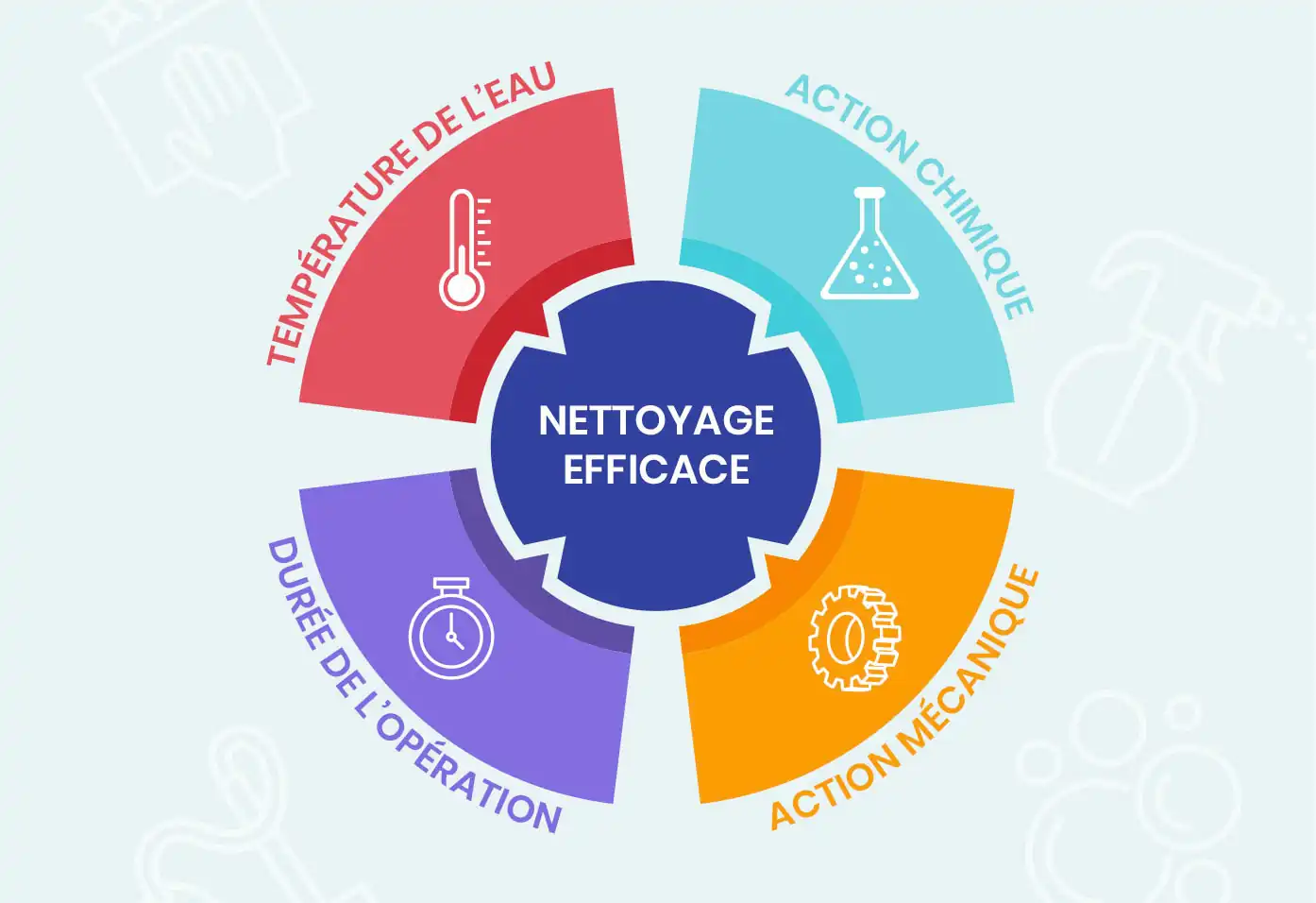 Nikitta société de nettoyage Paris IDF