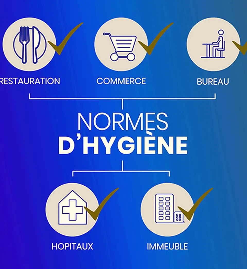 Les normes d'hygiène par secteur d'activité